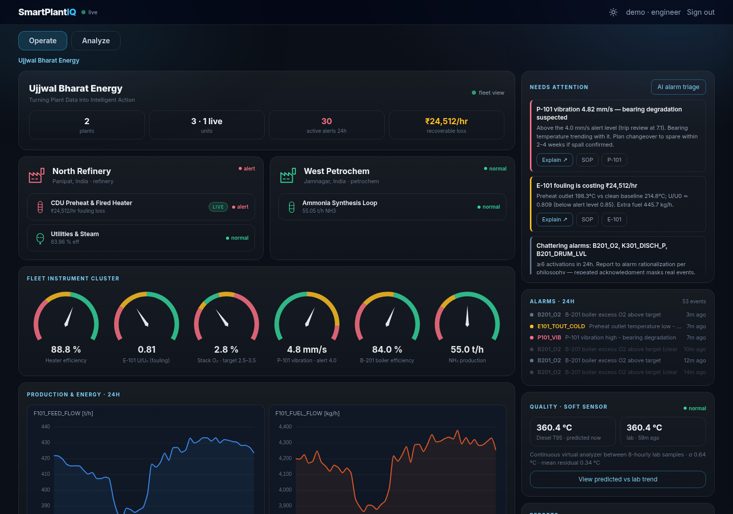 SmartPlantIQ fleet cockpit — gauges, plant health and AI insights