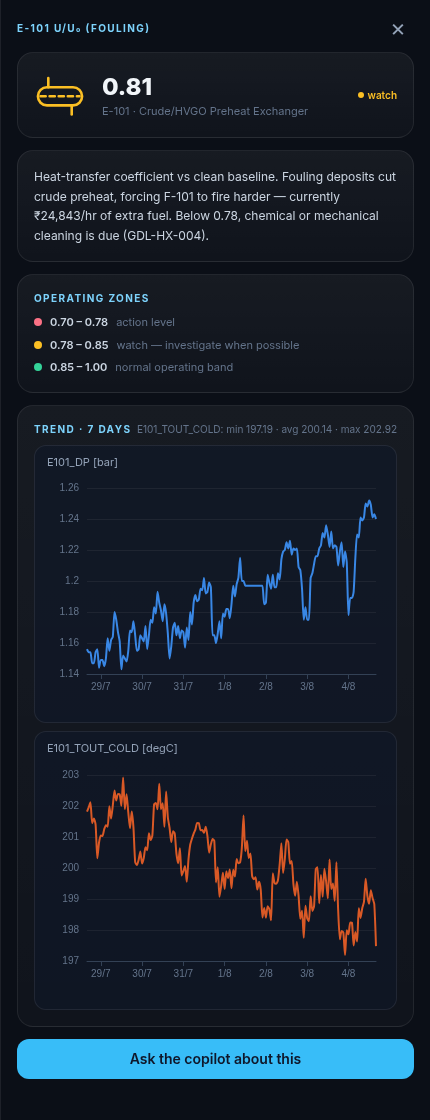Metric drill-down panel with operating zones and 7-day trends